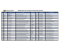 SHSTVET_SCHOOLS.pdf
